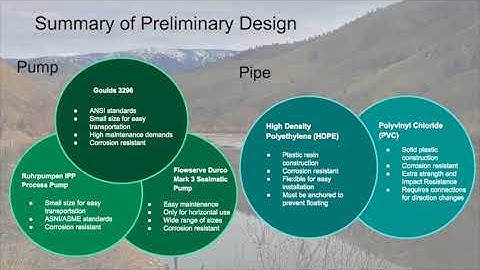 Pump and Pipeline Design