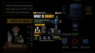 DBMS Placement Series | Complete DBMS Course for Placements & Interviews | Bharath Builds