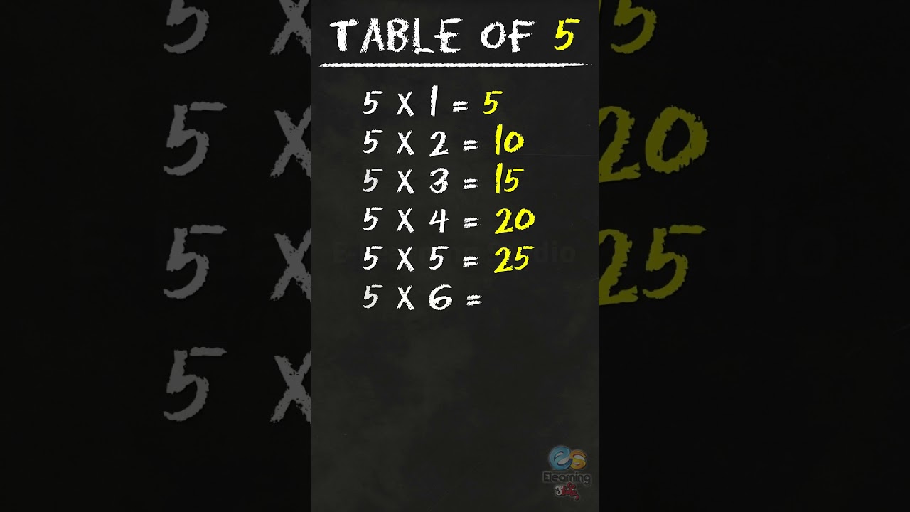 Learn Multiplication - Table Of 5 