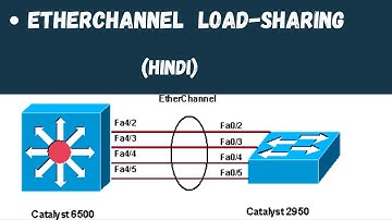 Etherchannel Load balancing method  | CCNP   | Hindi