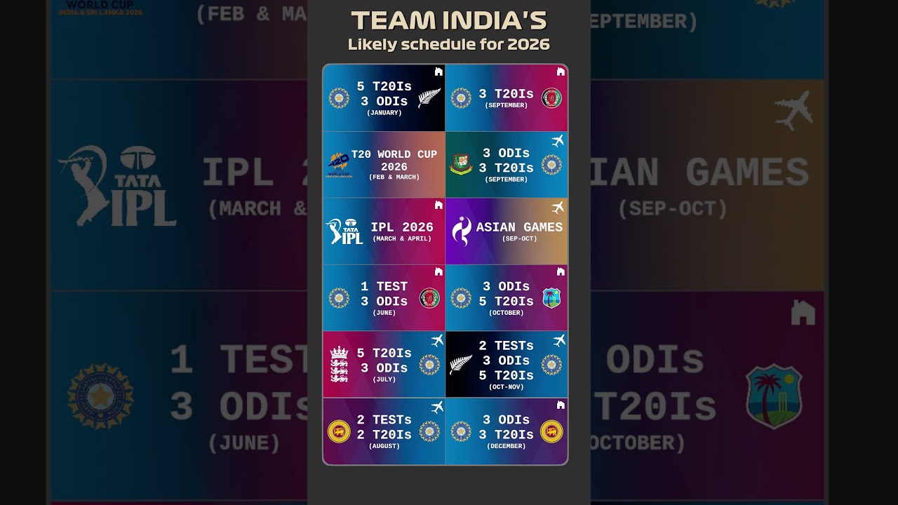 Team India Cricket Schedule 2026 | Full Fixtures, Home & Away | T20 World Cup 2026
