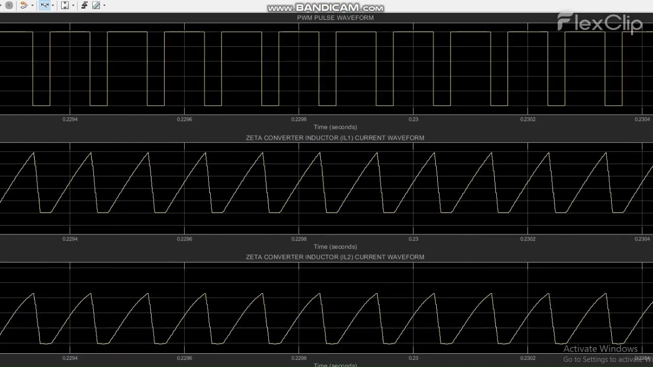 IMPLEMENTATION OF PV SYSTEM FED DC-DC ZETA CONVERTER USING ANFIS MPPT