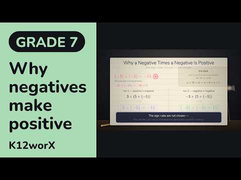 Why a Negative Times a Negative Is Positive (7.NS.A.2)