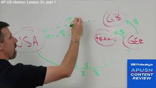 Learning Your Way To A Five! APUSH Lesson 31, Part 1--The Great Depression, 1929-1932