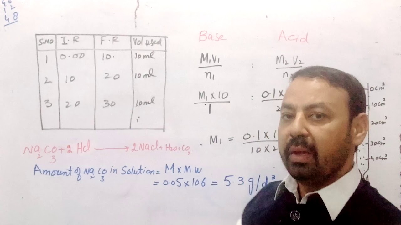 Determine percentage of sodium carbonate in given solution.