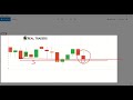 how to find right opportunities in the market l iq option l binary option trader