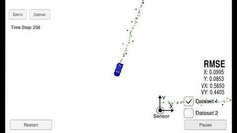 Udacity SDCND Extended Kalman FIlter Project
