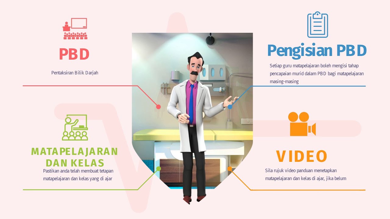Merekodkan Pentaksiran Bilik Darjah Pbd Youtube