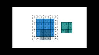 Celebrity 53-Concept of stride in Convolutional Neural Network(CNN) Profile