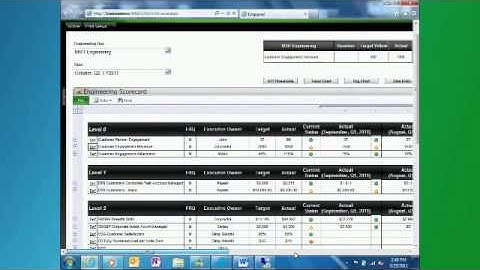 Microsoft IT CIO Office Scorecards Delivering Dashboards from KPI Catalog to the Masses - EPC Group