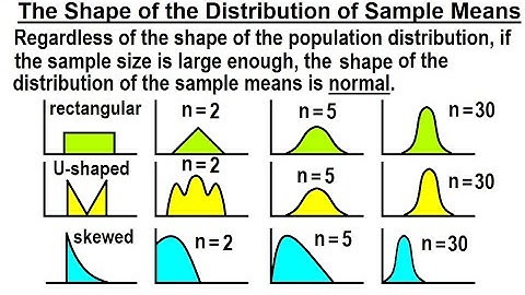 Statistics: Ch 7 Sample Variability (4 of 14) The Shape of the Distribution of Sample Means