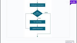 C while and do...while Loop and fr loop