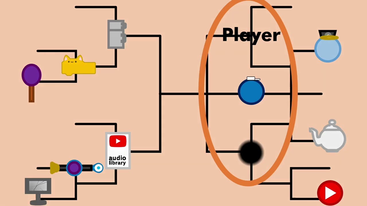 OC2024 1b: Perfect Timed Answer