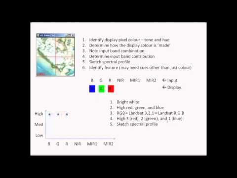 Multi Band Image Display - Theory
