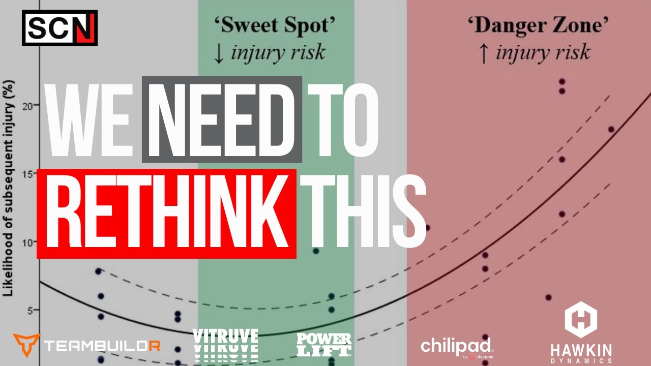 Why The Acute Chronic Ratio Isn't This Simple