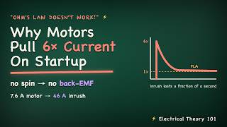 Why Motors Pull 6× Current on Startup (Back-EMF Explained)