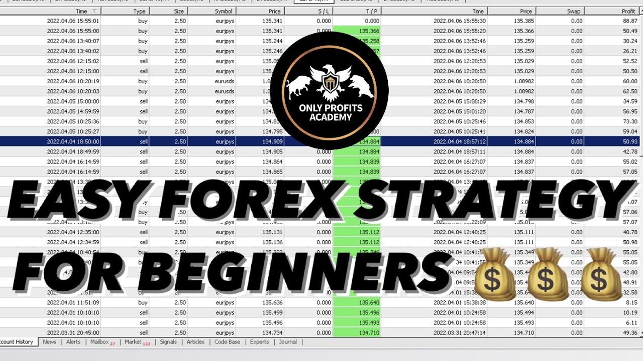SIMPLE FOREX STRATEGY FOR BEGINNERS THAT MADE ME $100 IN LESS THAN 3 ...