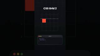 WHAT IS CSS GRID?. WEB LAYOUT #webdevelopment #shorts