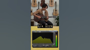 FULL Size vs. Mini Guitar: Which sound would you choose?