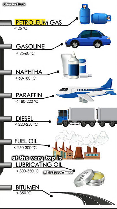 How Crude Oil Powers The World – The Truth Revealed #science #sciencefacts