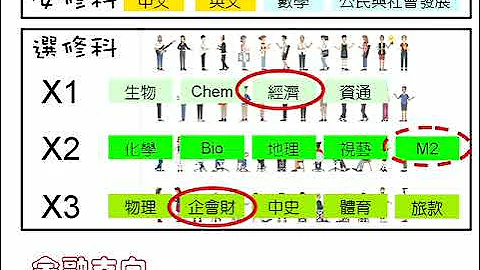 中三選科 - 選修科搭配介紹 - 天天要聞