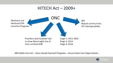 Healthcare Information Systems and Technology