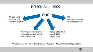 Healthcare Information Systems and Technology