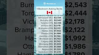 July 2024 Asking Rents Across Canada #RentalMarket  #Rent #RealEstate #Housing #Apartments