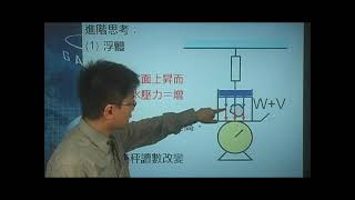 [高二物理影片編號090405]9-4流體力學之亞基米得原理