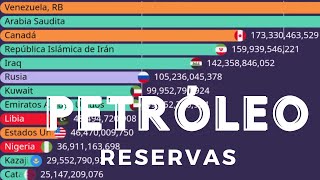 The Countries with the most OIL RESERVES in the World | 1980-2024 | Datos Vivos