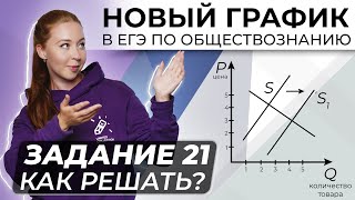 Как решать задание 21 ЕГЭ по обществознанию? Экономический график в ЕГЭ по обществознанию