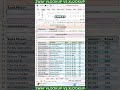 2-Way VLOOKUP and XLOOKUP for Smarter Reporting