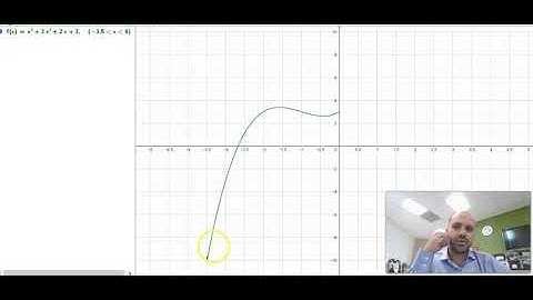 Absolute maximums and minimums