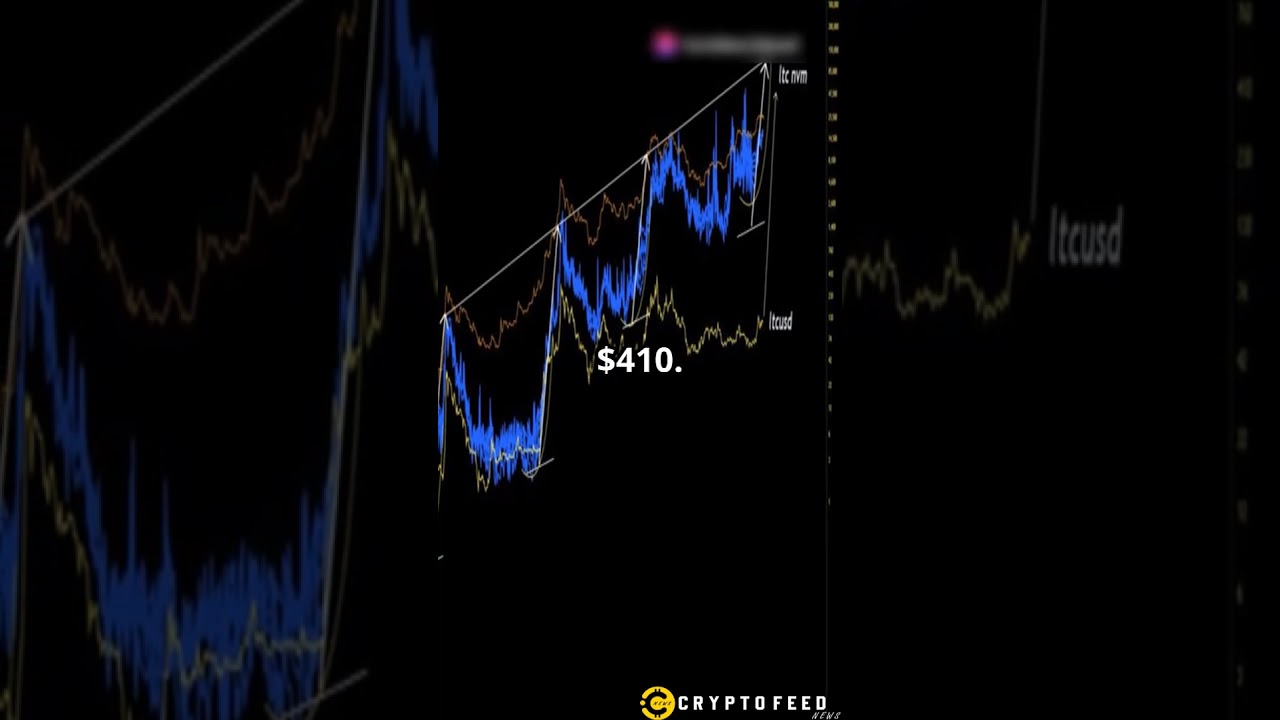 🔥 Litecoin Breakout Incoming? 💰 History Says $760 is Possible! 
