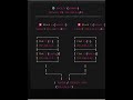 Interview question- subnet or subnetwork #software #viral #code #shorts #trending #subnet #js #short