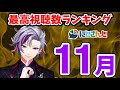 【#2020年11月】月間最高視聴数ランキング【にじさんじ】