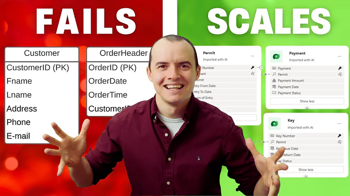 Dataverse - ULTIMATE Data Models Guide | Dynamics 365 | ERD