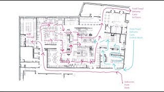 Celebrity Using 3P Methodology to Design a New Kitchen for Seattle Children's Hospital Profile