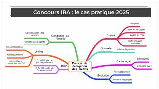 Concours Ira Retour Sur Le Sujet De Cas Pratique 2025