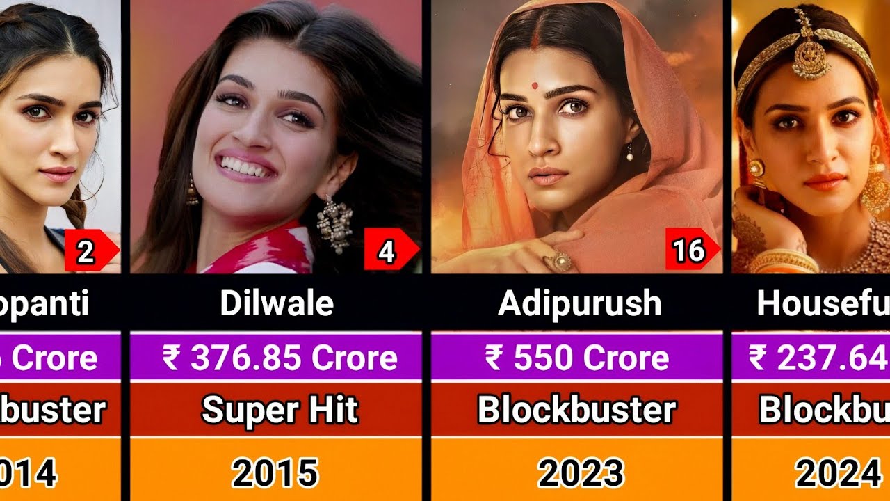 Kriti Sanon Hits and Flops Movies List 2014-2025 | Kriti Sanon All Movies List