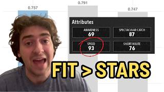 CFB 27 Will Force A Recruiting Mistake That Ruins Dynasty Builds