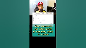Elbow Method in KNN-Algorithms | Data Science Interview Questions | Machine Learning