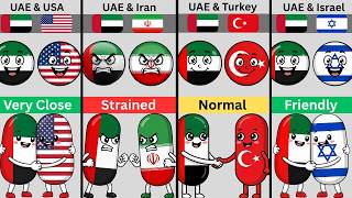 UAE relation with different countries