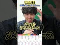【競馬予想】安田記念の枠順がヤバすぎるwww#競馬#競馬予想#安田記念