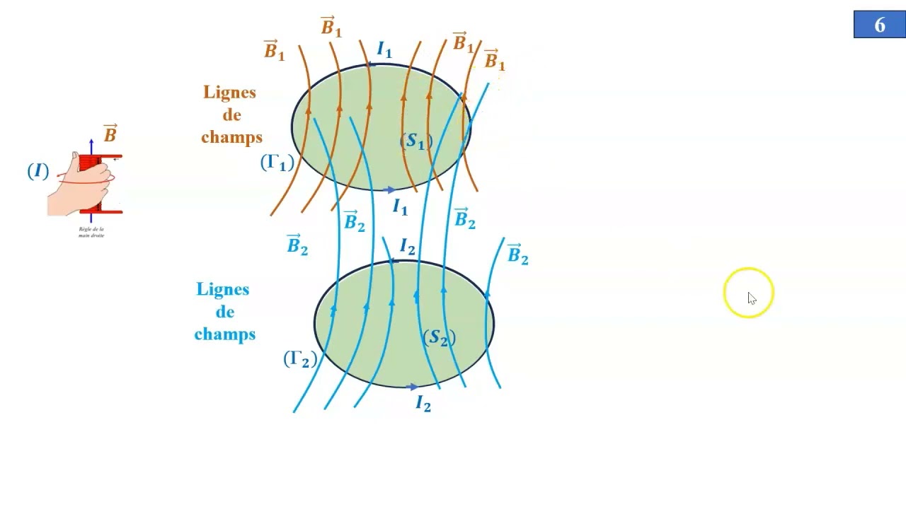 Inductance propre inductance mutuelle