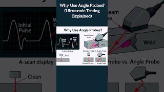 Why Use Angle Probes? in the NDT Ultrasonic Testing #ndtshorts #nondestructivetesting