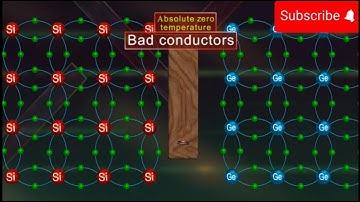 Episode 6 | Silicone and germanium semiconductors| #Silicone| #Germanium