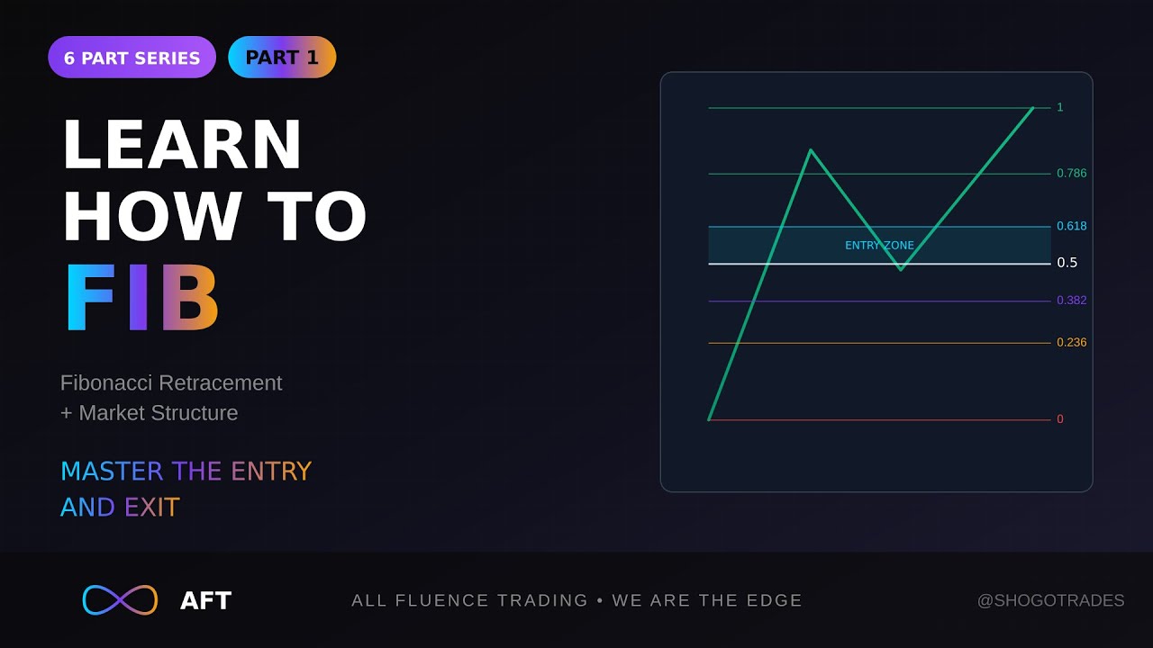 FIB tool and Basic Market Structure free Trading Course (Part 1)