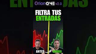 Evita FALSAS Entradas de Trading (Filtro RSI + ADX)