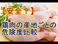 【衝撃！】鶏肉の産地ごとの危険度比較